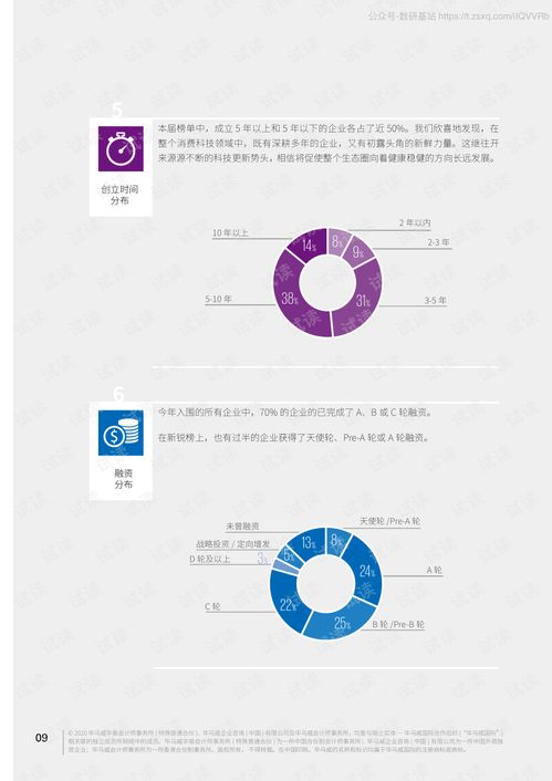 《2020领先消费科技50企业报告》的技术服务价值与行业洞察