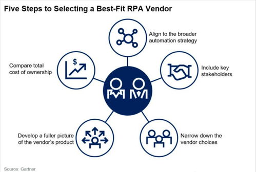 RPA的理想型 艺赛旗技术咨询中的多方视角